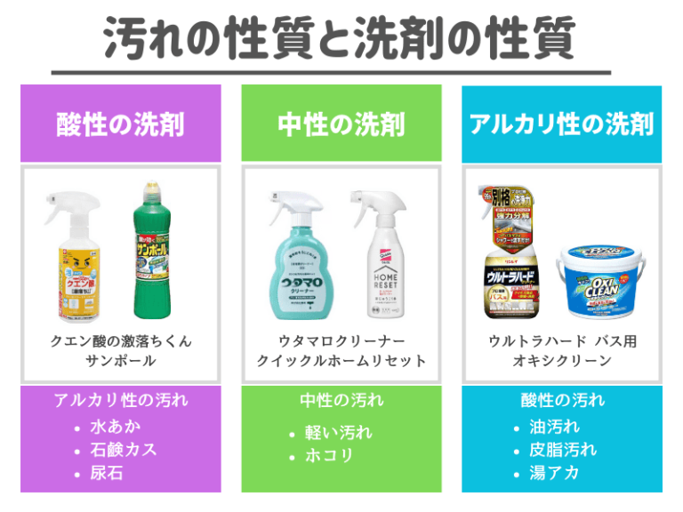 「サンポールとドメストの違いは?」代用品や用途外の使い方も紹介 | お家の洗剤屋さん