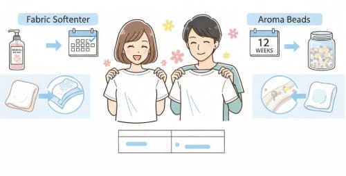 柔軟剤とアロマジュエルどちらがよいか比較