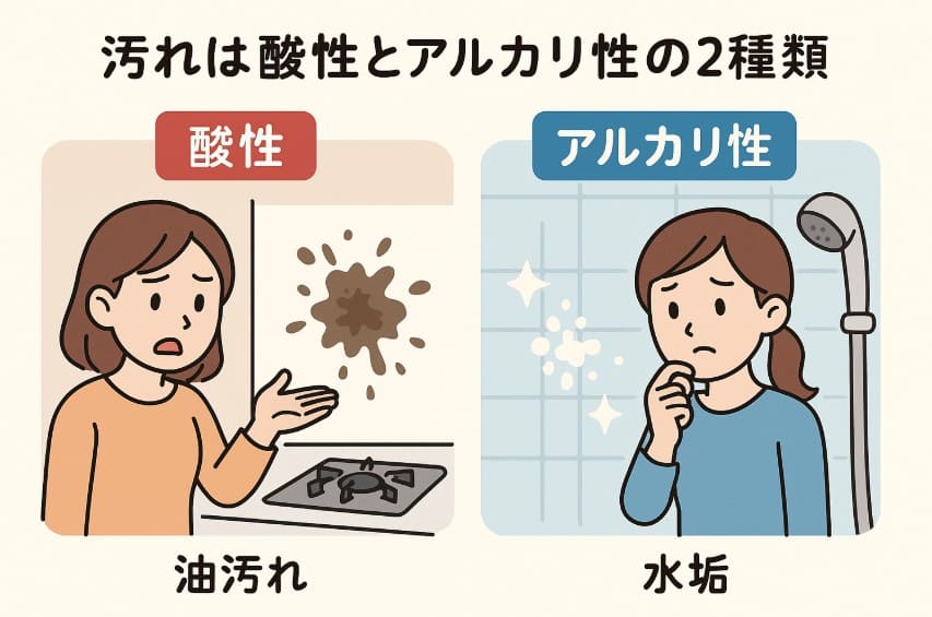 おすすめ掃除洗剤の前提は「汚れの化学」