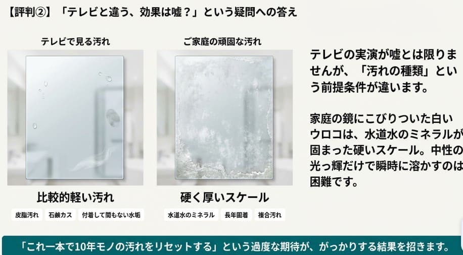 テレビ通販で落ちる軽い皮脂汚れと、家庭の鏡に長年蓄積して石灰化した頑固なシリカスケール汚れの違いを解説